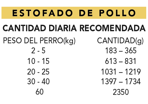 Estofado de Pollo para perros – Alpha Spirit Real Food (280 g) - Imagen 4